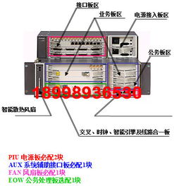 OSN1500 維修與通訊設(shè)備修理的綜合指南